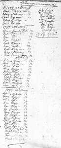 Preview of 1785 Szekszrd Confirmation Record.